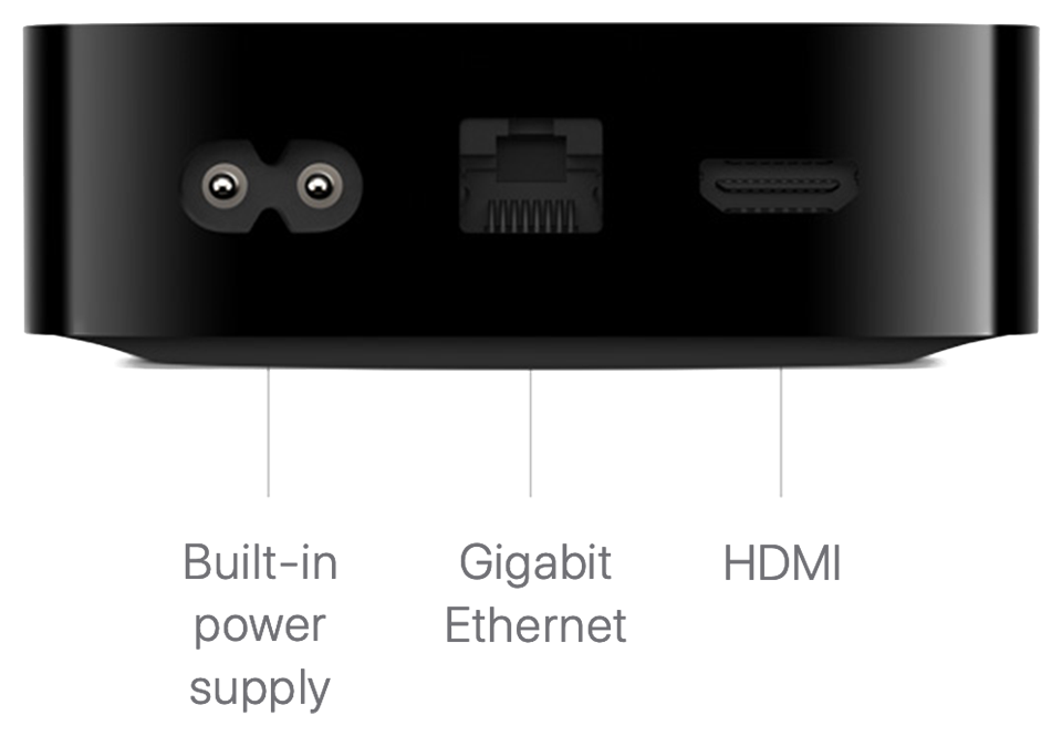 Apple TV 3rd gen Image of ports at the back of the device